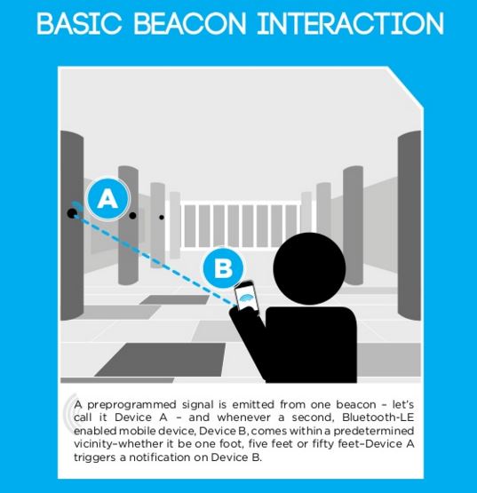 Beacon Interaction
