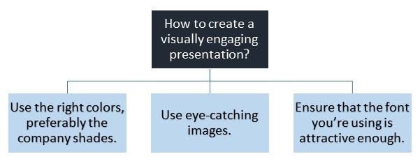 visually engaging presentation