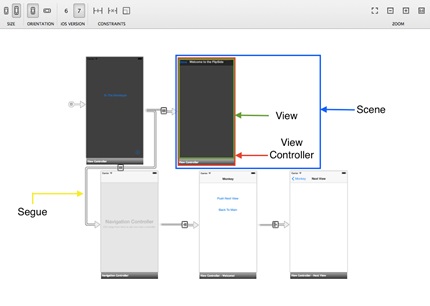 design-surface-of-an-application-looks-like-on-a-storyboard