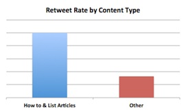retweet-rate-vs-content-type