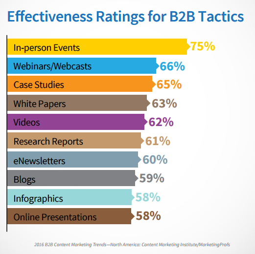 The Importance Of Business Case Studies And How To Write Them 