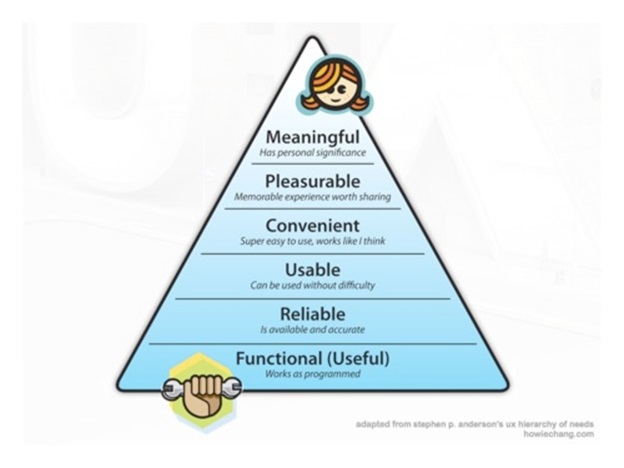 The UX hierarchy of needs